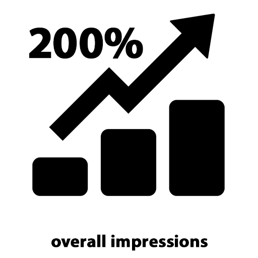 results-iconsmedia-impressions-increase-1